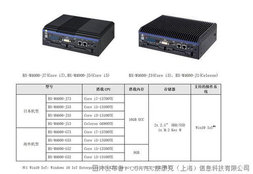 搭載第12/13代英特爾酷睿處理器的無風(fēng)扇高性能嵌入式計算機BX-M4600系列全新發(fā)售