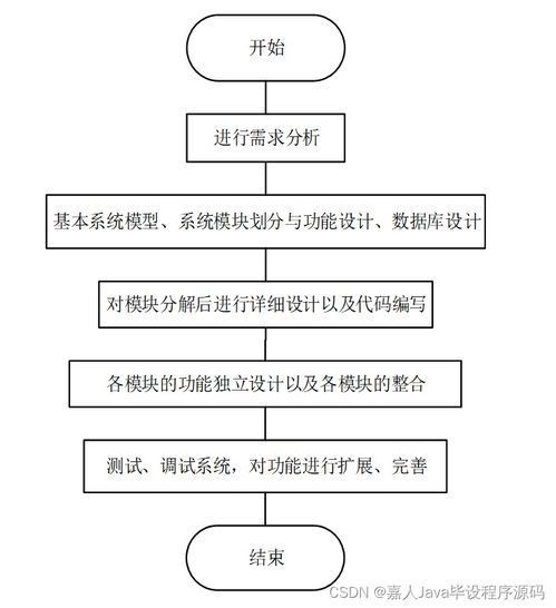 SpringBoot餐飲管理系統(tǒng)畢業(yè)設(shè)計(jì) 關(guān)鍵考量與實(shí)現(xiàn)路徑